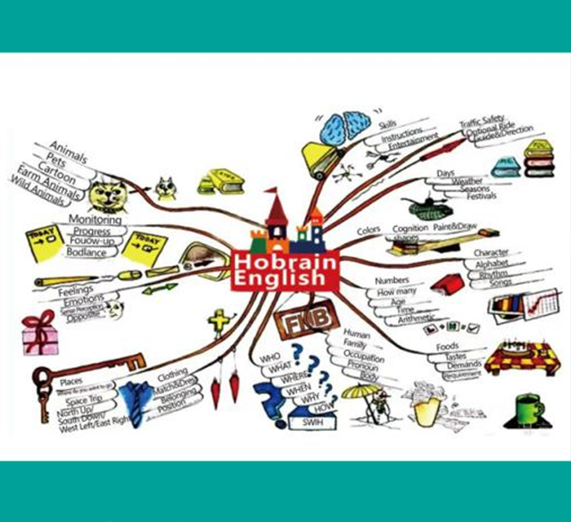 Hobrain English(3-6歲(suì))